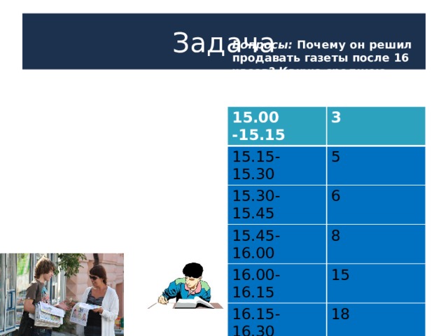 Задача Вопросы: Почему он решил продавать газеты после 16 часов? Какую среднюю характеристику он использовал? Студент Виталий подрабатывает продажей газет. Он предложил Мише заняться этим. Миша решил изучить спрос и в течении 2-х часов он записывал количество газет, проданных Виталием. Результаты он представил в виде таблицы. 15.00 -15.15 3 15.15-15.30 5 15.30-15.45 6 15.45-16.00 8 16.00-16.15 15 16.15-16.30 18 16.30-16.45 22 16.45-17.00 24 