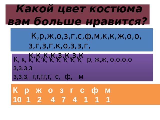  Какой цвет костюма вам больше нравится?  К,р,ж,о,з,г,с,ф,м,к,к,ж,о,о, з,г,з,г,к,о,з,з,г, к,к,к,к,з,к,з,к К, к, к, к, к, к, к, к, к, к, р, ж,ж, о,о,о,о з,з,з,з з,з,з, г,г,г,г,г, с, ф, м . К р ж о з г с ф м 10 1 2 4 7 4 1 1 1 