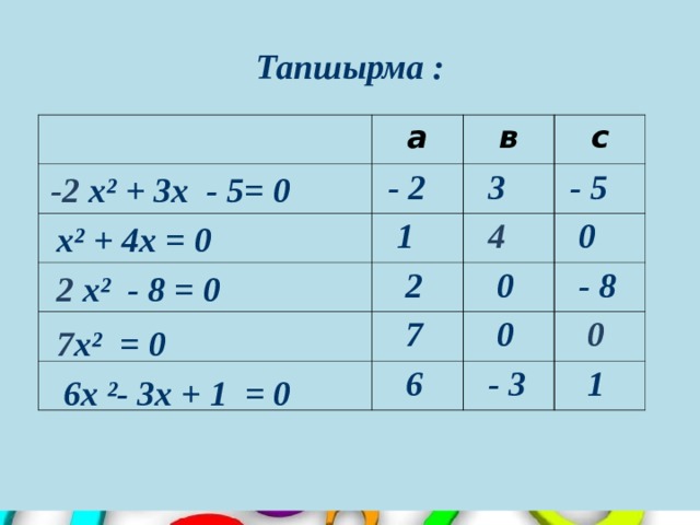 Тапшырма : а  - 2 в  3  1 с  - 5  2  4  7  0  0  6  - 8  0  0  - 3  1 -2 х² + 3х - 5= 0 x² + 4х = 0 2 х² - 8 = 0 7 x² = 0 6х ²- 3х + 1 = 0 