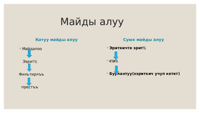  Майды алуу Суюк майды алуу Катуу майды алуу Эриткичте эрит\\  с\з\\  Буулантуу(ээриткич учуп кетет)  Майдалоо  Ээрит\\ Фильтирлъъ  престъъ 