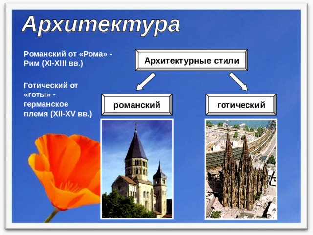 Романский от «Рома» - Рим ( XI-XIII вв.) Архитектурные стили Готический от «готы» - германское племя ( XII-XV вв.) романский готический 