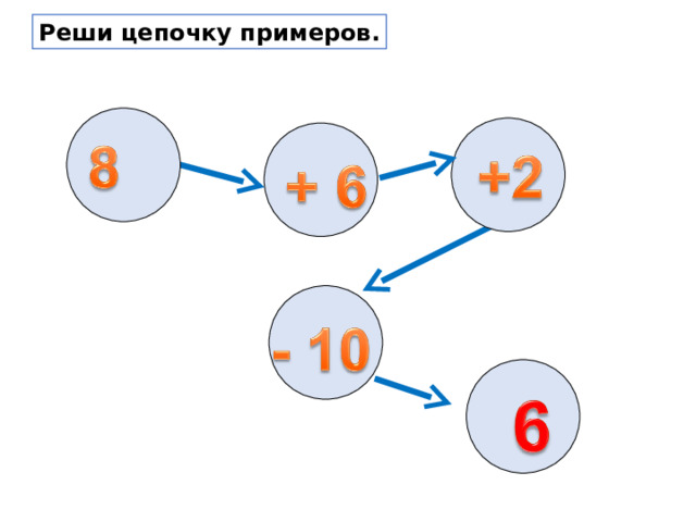 Реши цепочку примеров. 