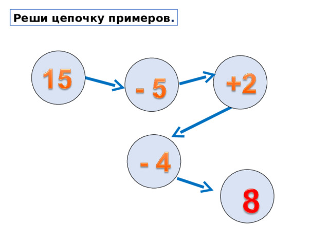 Реши цепочку примеров . 