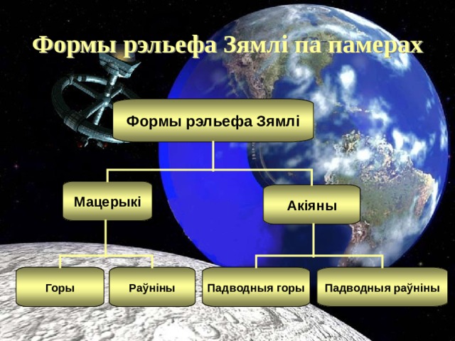 Формы рэльефа Зямлі па памерах Формы рэльефа Зямлі Мацерыкі Акіяны Падводныя раўніны Падводныя горы Раўніны Горы 