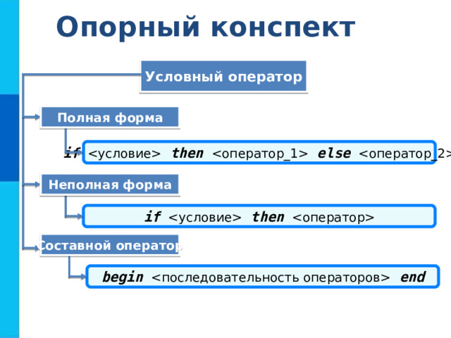 Опорный конспект Условный оператор Полная форма if   then   else   Неполная форма if   then  Составной оператор begin    en d 