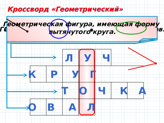 Кроссворд «Геометрический» Геометрическая фигура, имеющая форму вытянутого круга. Самая маленькая геометрическая фигура. Геометрическая фигура, не имеющая углов. Часть прямой, у которой есть начало, но нет конца.  Л У Ч К Р У Г Т О Ч К А О В А Л 
