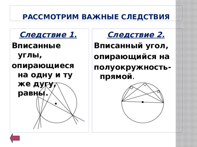  РАССМОТРИМ ВАЖНЫЕ СЛЕДСТВИЯ Следствие 1.  Следствие 2.  Вписанный угол, Вписанные углы, опирающийся на опирающиеся на одну и ту же дугу, равны. полуокружность- прямой . 