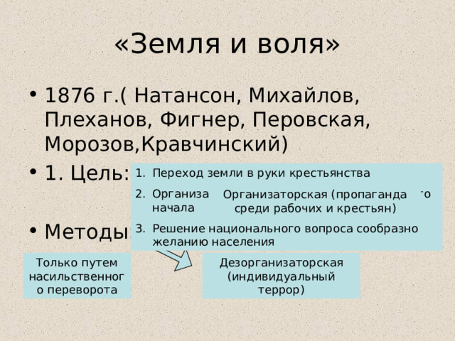 «Земля и воля» 1876 г.( Натансон, Михайлов, Плеханов, Фигнер, Перовская, Морозов,Кравчинский) 1. Цель:  Методы: Переход земли в руки крестьянства Организация жизни на принципах общинного начала Решение национального вопроса сообразно желанию населения Организаторская (пропаганда среди рабочих и крестьян) Только путем насильственного переворота Дезорганизаторская (индивидуальный террор) 