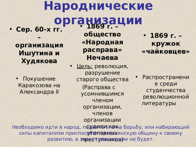 Народнические организации 1869 г. – общество «Народная расправа» Нечаева Цель: революция, разрушение старого общества (Расправа с усомнившимся членом организации, членов организации судили как уголовных преступников) Сер. 60-х гг. – организация Ишутина и Худякова  Покушение Каракозова на Александра II 1869 г. – кружок «чайковцев»  Распространение среди студенчества революционной литературы Необходимо идти в народ, поднять его на борьбу, или набирающий силы капитализм приспособит крестьянскую общину к своему развитию, а значит революции не будет. 