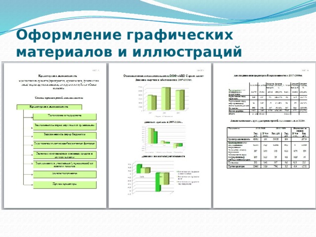 Оформление графических материалов и иллюстраций 
