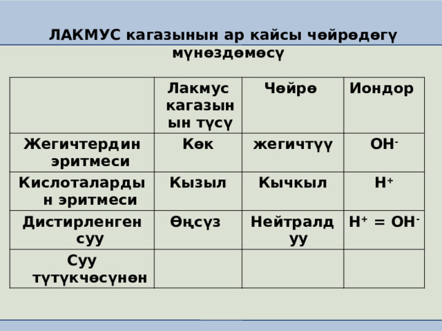 ЛАКМУС кагазынын ар кайсы чөйрөдөгү  мүнөздөмөсү Жегичтердин эритмеси Лакмус кагазынын түсү Көк Кислоталардын эритмеси Чөйрө Иондор жегичтүү Кызыл Дистирленген суу ОН - Өңсүз Кычкыл Суу түтүкчөсүнөн Н + Нейтралдуу Н + = ОН - 