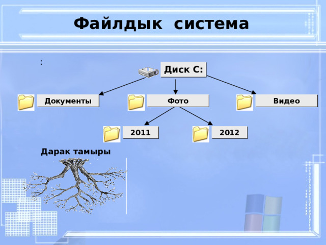 Файлдык система : Диск C: Видео Документы Фото 2012 2011 Дарак тамыры 