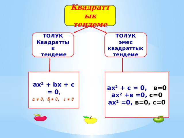 Квадраттык тендеме ТОЛУК ТОЛУК эмес квадраттык тендеме Квадраттык  тендеме ax 2  + bx + c = 0 , ax 2  + c = 0, в=0 ax 2  +в =0, с=0 ax 2  =0, в=0, с=0 