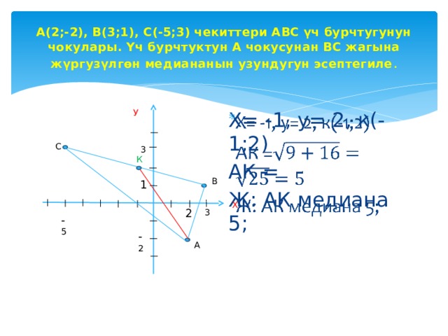 А(2;-2), В(3;1), С(-5;3) чекиттери АВС үч бурчтугунун чокулары. Үч бурчтуктун А чокусунан ВС жагына жүргузүлгөн медиананын узундугун эсептегиле . У Х= -1, у= 2, к(-1;2)   АК = Ж: АК медиана 5; С 3 К В 1 Х 2 3 - 5 - 2 А 
