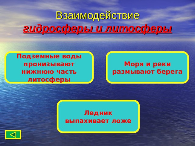 Взаимодействие  гидросферы и литосферы Подземные воды пронизывают нижнюю часть литосферы Моря и реки размывают берега Ледник выпахивает ложе 