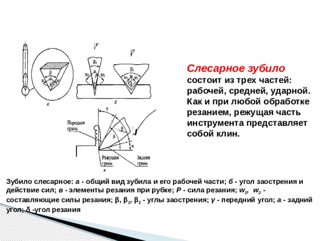        2. ИНСТРУМЕНТЫ, Слесарное зубило  состоит из трех частей: рабочей, средней, ударной. Как и при любой обработке резанием, режущая часть инструмента представляет собой клин. Зубило слесарное: а - общий вид зубила и его рабо­чей части; б - угол заострения и действие сил; в - элементы резания при рубке; Р - сила резания; w 1 , w 2  - составляющие силы резания; β, β 1 , β 2 - углы заострения; γ - пе­редний угол; а - задний угол; δ -угол резания  