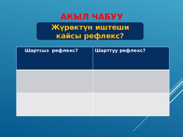 Акыл чабуу Жүрөктүн иштеши кайсы рефлекс?  Шартсыз рефлекс? Шарттуу рефлекс? 