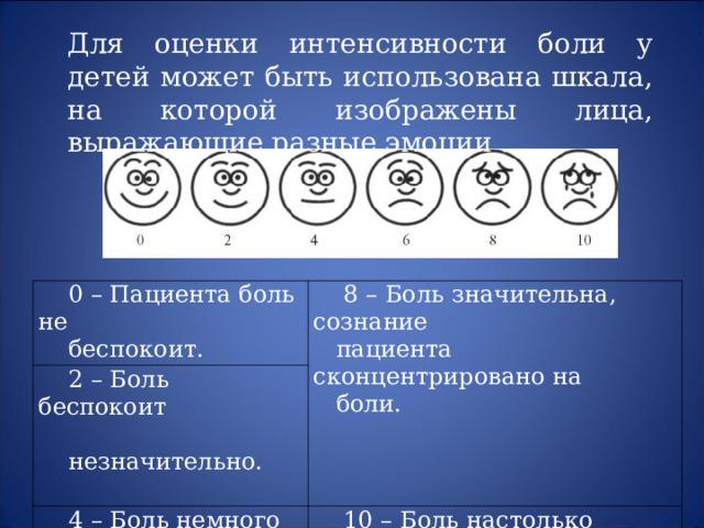 Для оценки интенсивности боли у детей может быть использована шкала, на которой изображены лица, выражающие разные эмоции .  0 – Пациента боль не  беспокоит.  2 – Боль беспокоит  незначительно.  8 – Боль значительна, сознание  пациента сконцентрировано на  боли.  4 – Боль немного  беспокоит.  10 – Боль настолько сильна,  насколько пациент может ее  представить; он еле сдерживается.  6 – Боль существенно  беспокоит. 