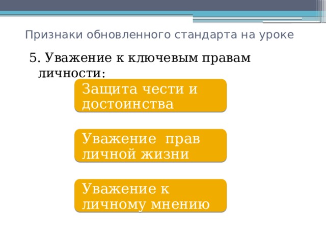 Признаки обновленного стандарта на уроке 5. Уважение к ключевым правам личности: Защита чести и достоинства Уважение прав личной жизни Уважение к личному мнению