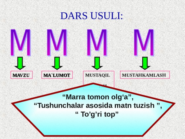 DARS USULI: MAVZU MA`LUMOT MUSTAQIL ISH MUSTAHKAMLASH “ Marra tomon olg‘a” , “ Tushunchalar asosida matn tuzish ”, “ To’g’ri top” 
