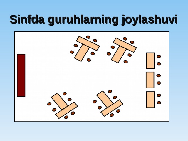 Sinfda guruhlarning joylashuvi 