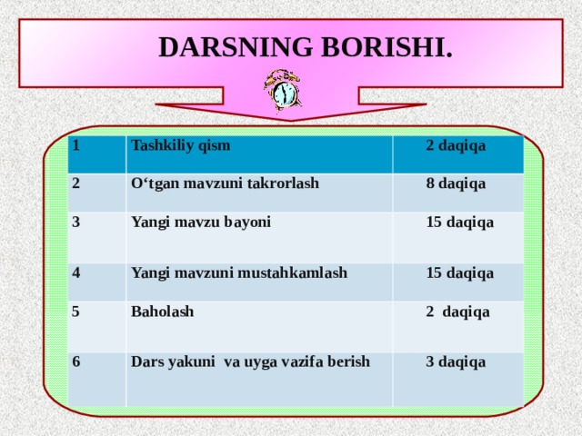 DARSNING BORISHI. 1 Tashkiliy qism 2 3  2 daqiqa O‘tgan mavzuni takrorlash Yangi mavzu bayoni  8 daqiqa 4  15 daqiqa Yangi mavzuni mustahkamlash 5 Baholash  15 daqiqa 6  2 daqiqa Dars yakuni va uyga vazifa berish  3 daqiqa 