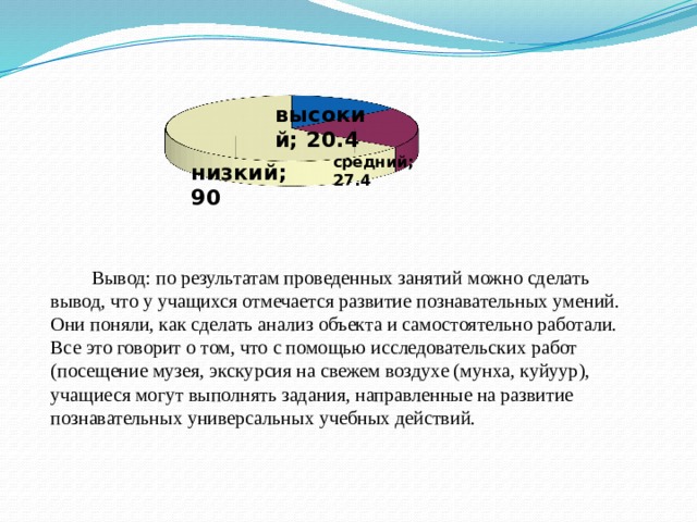 Вывод: по результатам проведенных занятий можно сделать вывод, что у учащихся отмечается развитие познавательных умений. Они поняли, как сделать анализ объекта и самостоятельно работали. Все это говорит о том, что с помощью исследовательских работ (посещение музея, экскурсия на свежем воздухе (мунха, куйуур), учащиеся могут выполнять задания, направленные на развитие познавательных универсальных учебных действий. 
