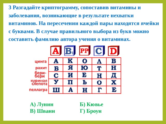 3 Разгадайте криптограмму, сопоставив витамины и заболевания, возникающие в результате нехватки витаминов. На пересечении каждой пары находятся ячейки с буквами. В случае правильного выбора из букв можно составить фамилию автора учения о витаминах. А) Лунин     Б) Кювье В) Шванн    Г) Броун 