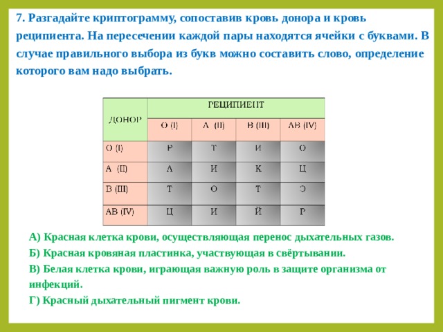 7. Разгадайте криптограмму, сопоставив кровь донора и кровь реципиента. На пересечении каждой пары находятся ячейки с буквами. В случае правильного выбора из букв можно составить слово, определение которого вам надо выбрать.   А) Красная клетка крови, осуществляющая перенос дыхательных газов. Б) Красная кровяная пластинка, участвующая в свёртывании. В) Белая клетка крови, играющая важную роль в защите организма от инфекций. Г) Красный дыхательный пигмент крови. 