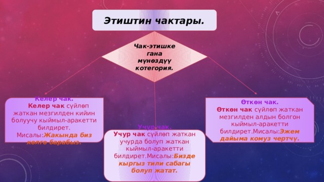 Этиштин чактары. Чак-этишке гана мүнөздүү котегория. Өткөн чак. Келер чак. Өткөн чак сүйлөп жаткан мезгилден алдын болгон кыймыл-аракетти билдирет.Мисалы: Эжем дайыма комуз чертчү.  Келер чак сүйлөп жаткан мезгилден кийин болуучу кыймыл-аракетти билдирет. Мисалы: Жакында биз көлгө барабыз. Учур чак. Учур чак сүйлөп жаткан учурда болуп жаткан кыймыл-аракетти билдирет.Мисалы: Бизде кыргыз тили сабагы болуп жатат. 
