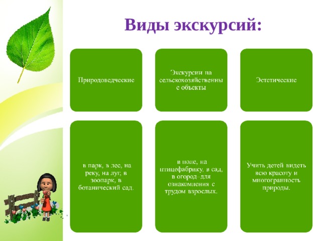  Виды экскурсий:  
