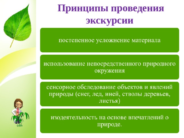 Принципы проведения экскурсии  