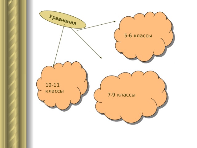Уравнения 5-6 классы 10-11 классы  7-9 классы 