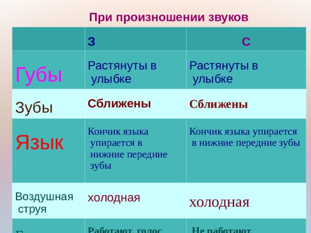 Послушай звуки С-С-С-С С-С-С-С З-З-З-З  