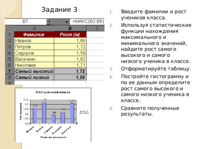 Задание 3 Введите фамилии и рост учеников класса. Используя статистические функции нахождения максимального и минимального значений, найдите рост самого высокого и самого низкого ученика в классе. Отформатируйте таблицу. Постройте гистограмму и по ее данным определите рост самого высокого и самого низкого ученика в классе. Сравните полученные результаты. 