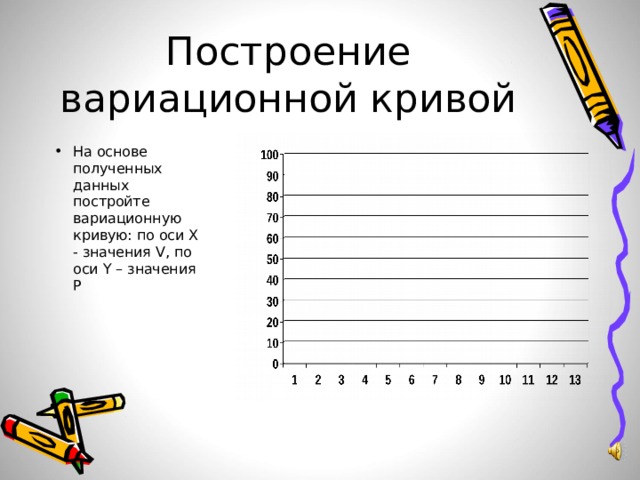 Построение вариационной кривой На основе полученных данных постройте вариационную кривую: по оси X - значения V , по оси Y – значения P  
