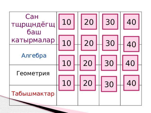 Сан тщрщндёгщ баш катырмалар  Алгебра Геометрия Табышмактар 40 30 20 10 20 10 30 40 10 20 30 40 10 20 40 30 