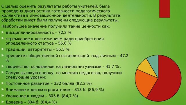 С целью оценить результаты работы учителей, была проведена диагностика готовности педагогического коллектива в инновационной деятельности. В результате обработки анкет были получены следующие результаты. Наибольшее значение получили такие ценности как: дисциплинированность – 72,2 % стремление к достижениям ради приобретения определенного статуса – 55,6 % традиции, авторитеты – 55,5 % приоритет общественной составляющей  над личным – 47,2 % творчество, основанное на личном энтузиазме – 41,7 % . Самую высокую оценку, по мнению педагогов, получили следующие уровни: Постоянное развитие – 332 балла (92,2 %) Внимание к детям и родителям – 313 б. (86,9 %) Уважение к людям – 305 б. (84,7 %) Доверие – 304 б. (84,4 %) 