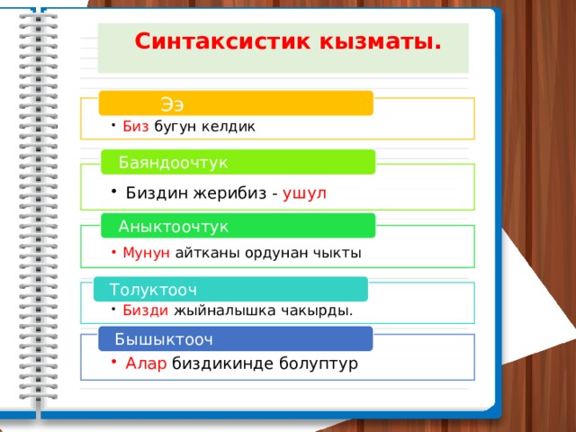  Синтаксистик кызматы.  Ээ  Биз бугун келдик  Биз бугун келдик  Баяндоочтук Биздин жерибиз - ушул Биздин жерибиз - ушул  Аныктоочтук Мунун айтканы ордунан чыкты Мунун айтканы ордунан чыкты  Толуктооч  Бизди жыйналышка чакырды.  Бизди жыйналышка чакырды.  Бышыктооч Алар биздикинде болуптур Алар биздикинде болуптур 