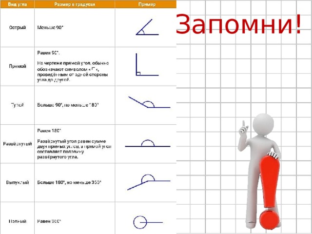 Запомни! 