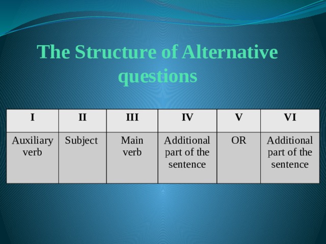 Types of questions