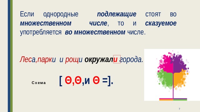Если однородные подлежащие стоят во множественном числе , то и сказуемое употребляется во множественном числе.  Лес а ,парк и  и рощ и  окружал и города.    Схема [ Θ,Θ ,и Θ =].   