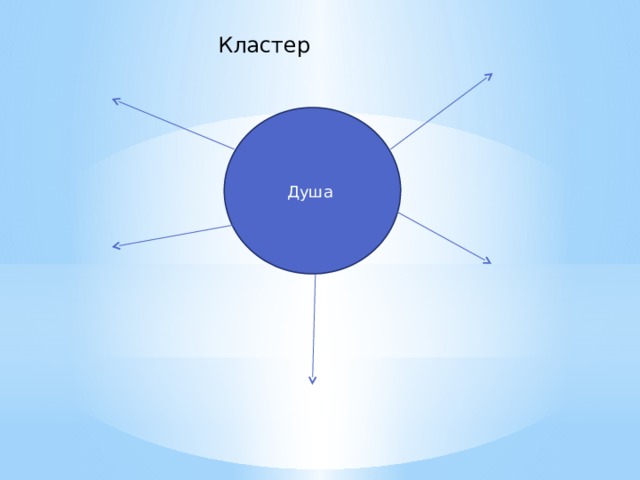 Кластер  Душа 