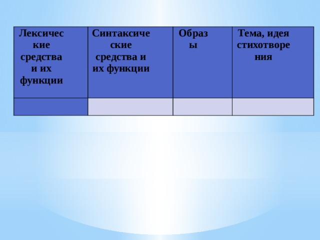 Лексические средства и их функции Синтаксические средства и их функции   Образы   Тема, идея стихотворения       