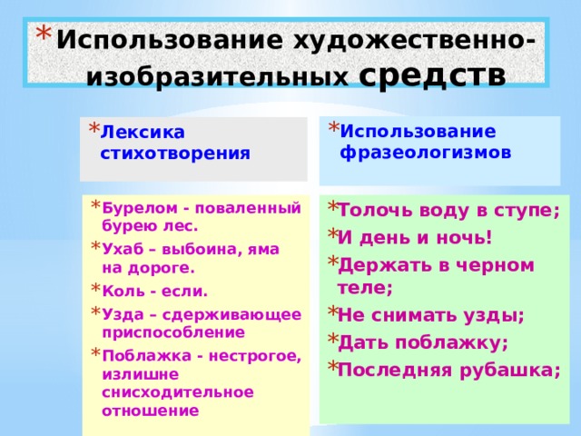 Использование художественно-изобразительных средств Использование фразеологизмов Лексика стихотворения Бурелом - поваленный бурею лес. Ухаб – выбоина, яма на дороге. Коль - если. Узда – сдерживающее приспособление Поблажка - нестрогое, излишне снисходительное отношение Толочь воду в ступе; И день и ночь! Держать в черном теле; Не снимать узды; Дать поблажку; Последняя рубашка;  