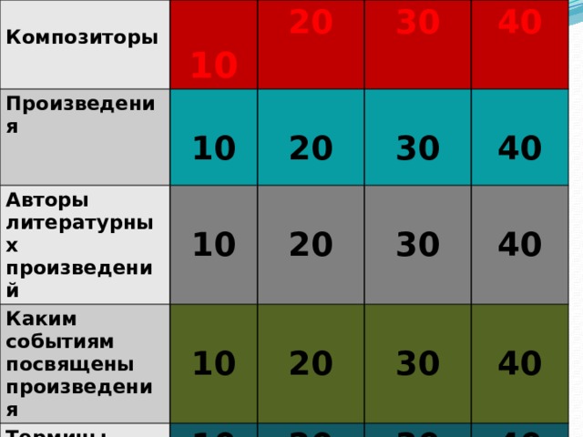    10 Произведения Композиторы  20 Авторы литературных произведений    30  10  Каким событиям посвящены произведения  Термины   10  40 20 10   10  20 30  20   30 20  40 30 40  30 40 40 