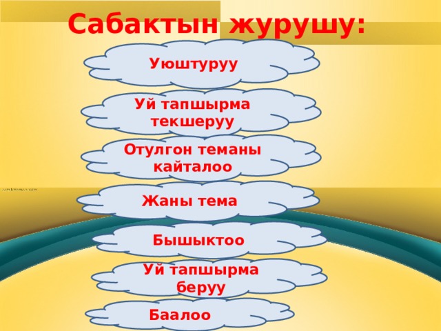 Сабактын журушу: Уюштуруу Уй тапшырма текшеруу Отулгон теманы кайталоо Жаны тема Бышыктоо Уй тапшырма беруу Баалоо 