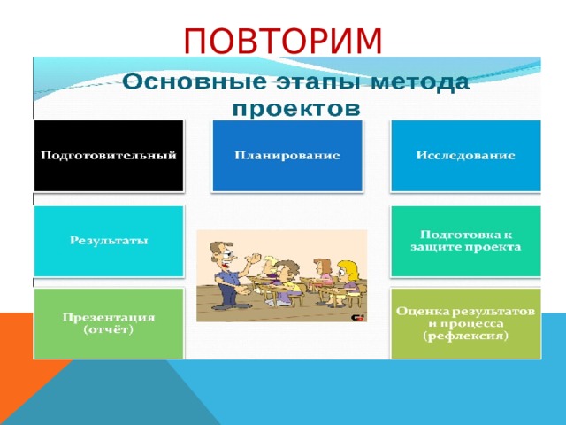 Повторим 
