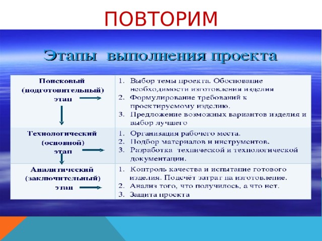 Повторим 