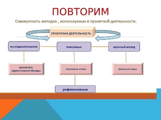 Повторим 